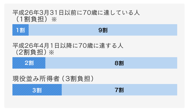 前期 高齢 者 と は