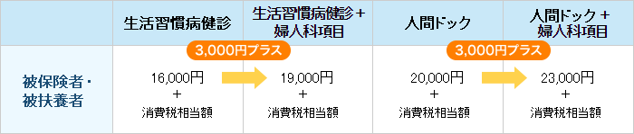 経費 人間ドック 健康診断の勘定科目と注意点【経費にできない場合も】