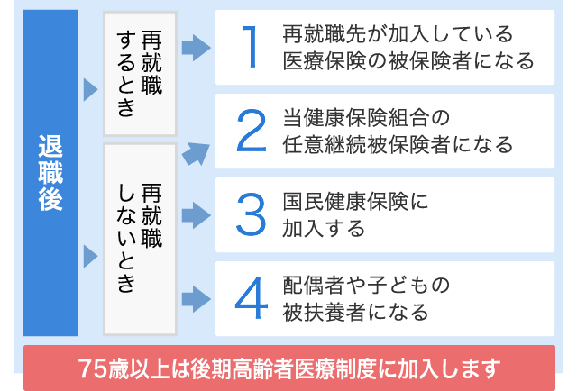 証 退職 返却 保険 退職手続きガイド【健康保険編】～保険証の返却方法は？退職後の加入はどうすれば？～