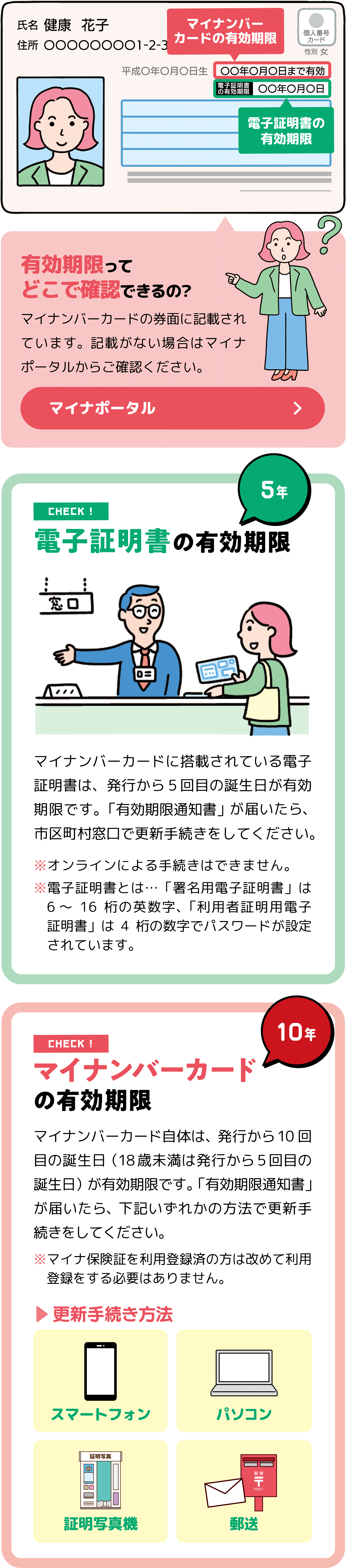 有効期限ってどこで確認できるの？