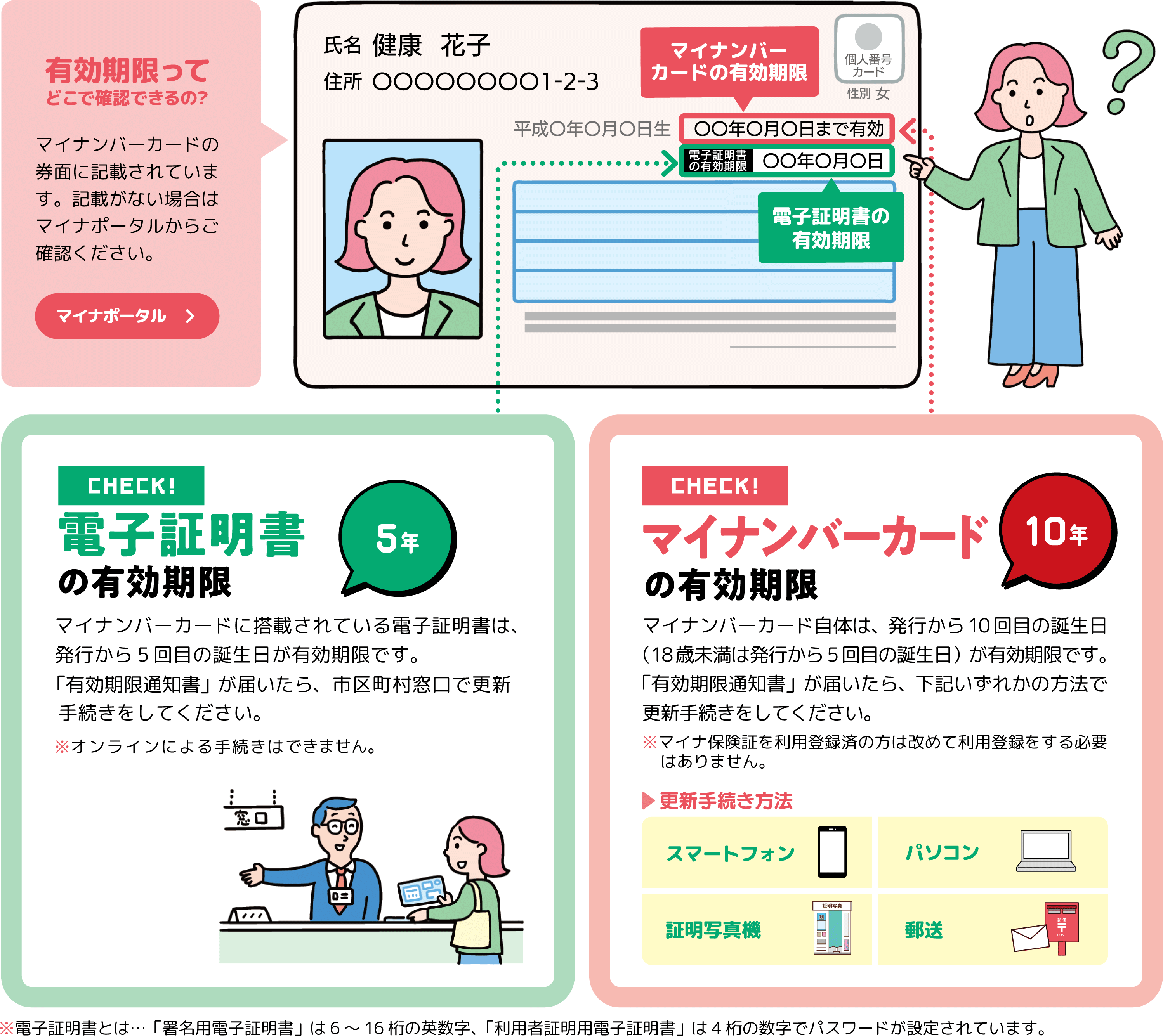 有効期限ってどこで確認できるの？