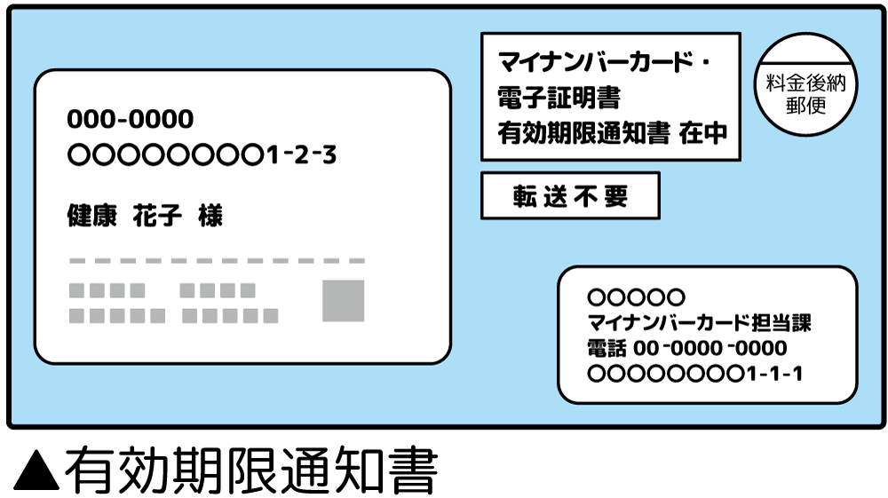 有効期限通知書